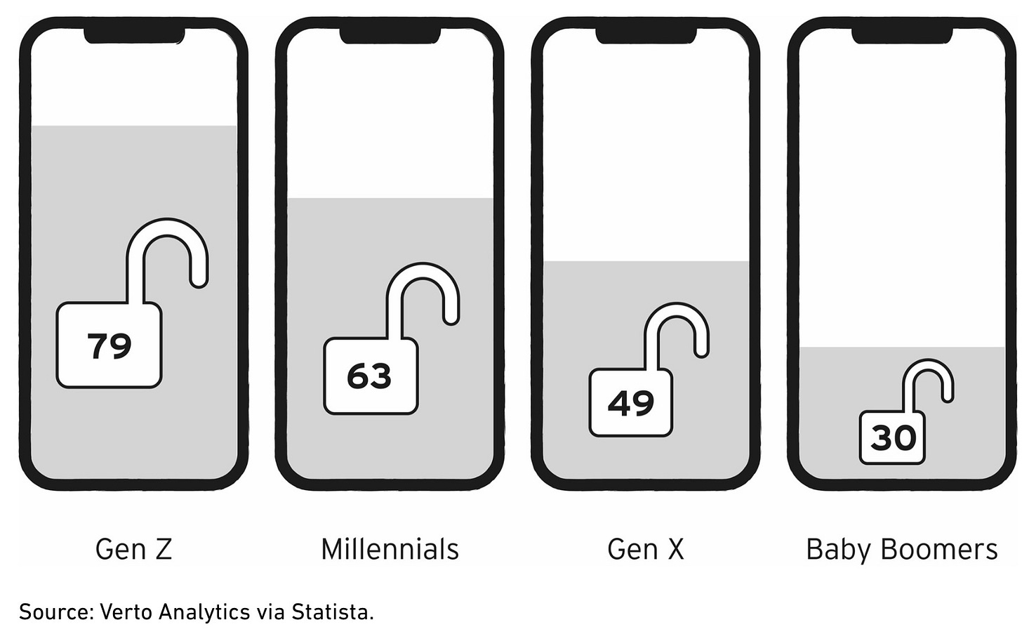Average Daily Unlocks Average Daily Unlocks