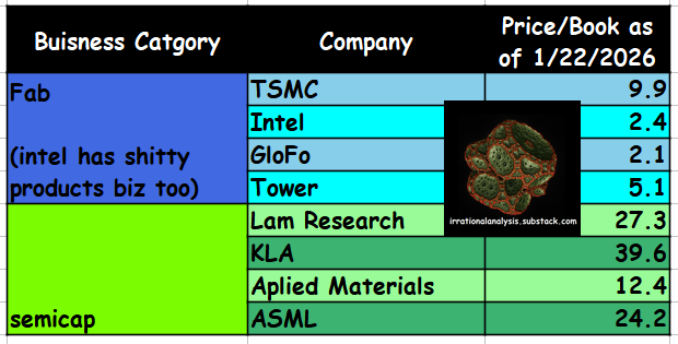 Intel's Agentic Dumpster-Fire
