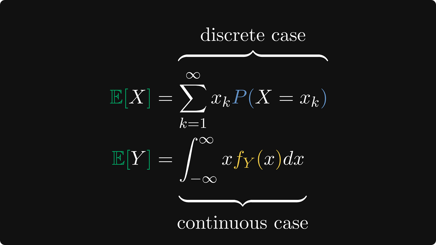 The definition of expected value