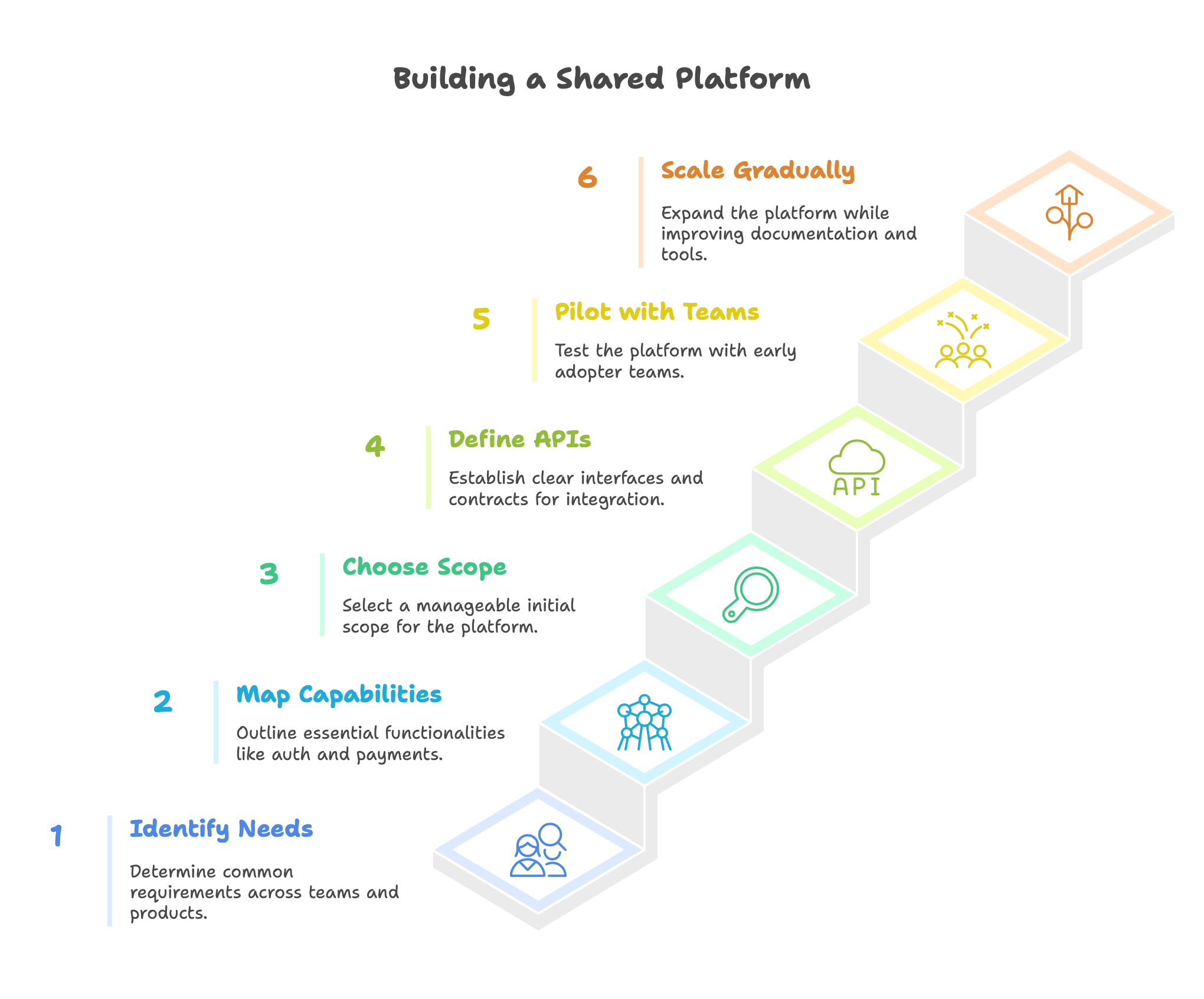 The Complete Guide to Platform Product Management: From Concept to Long ...