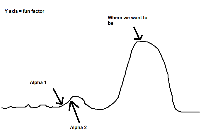 Illustration of being stuck finding a local rather than global maxima
