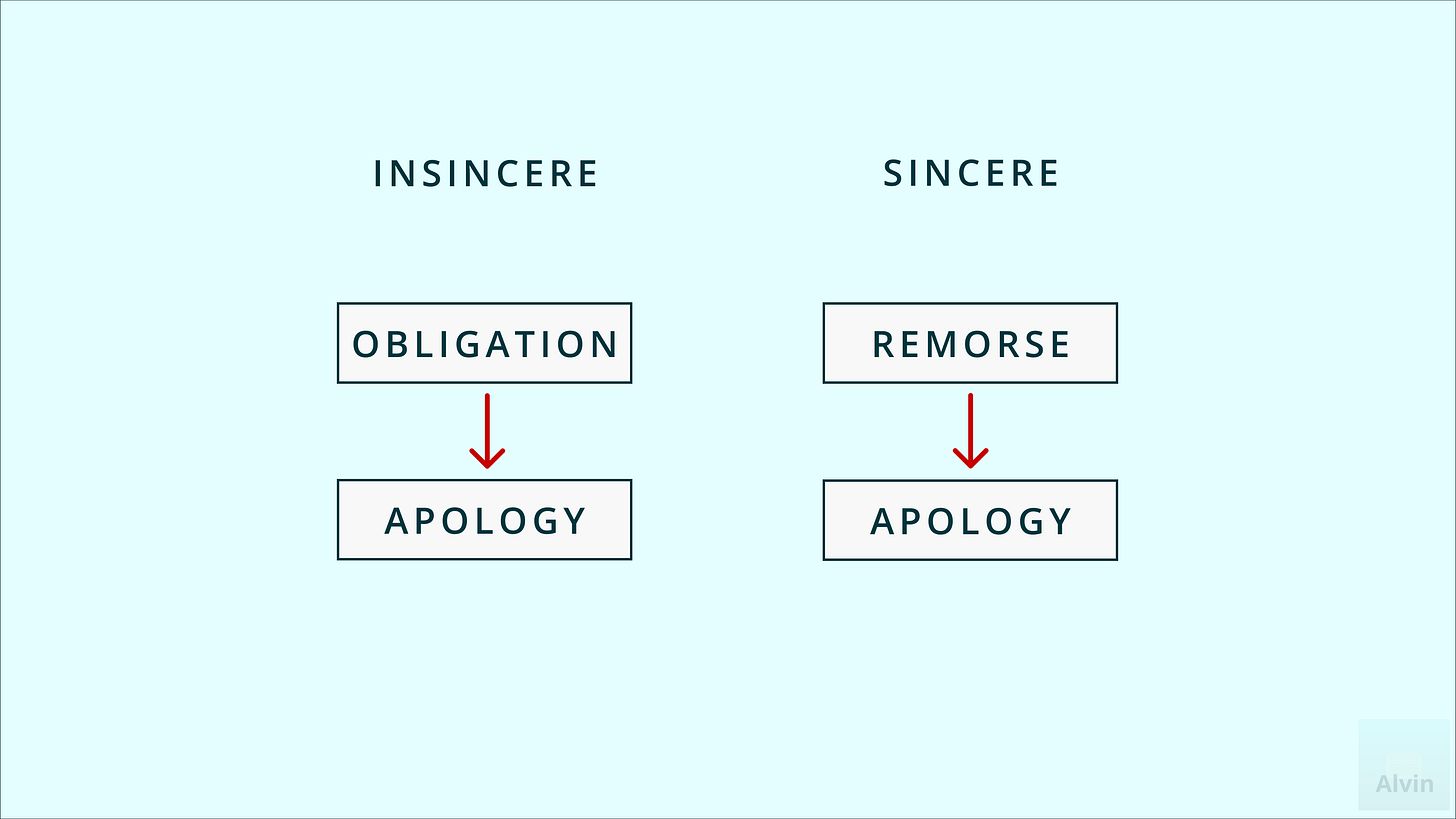 An obligatory apology is insincere. A remorseful apology is sincere.