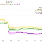 If you're a poll junkie, we have news for you