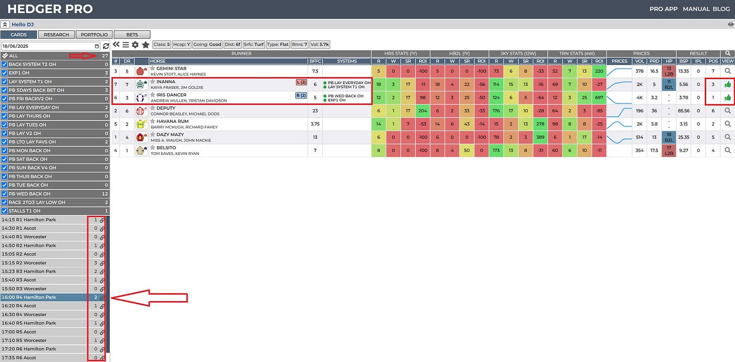 bet investing bet investing