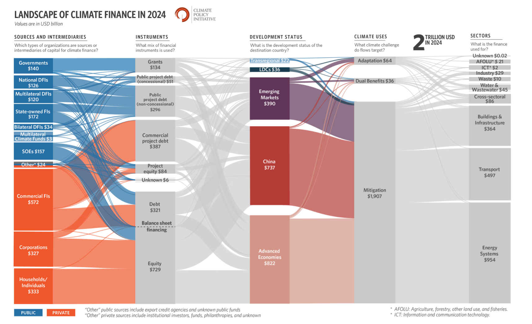 Your guide to the biggest reports from London Climate Action Week
