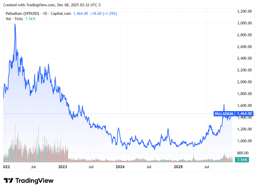 TradingView chart TradingView chart