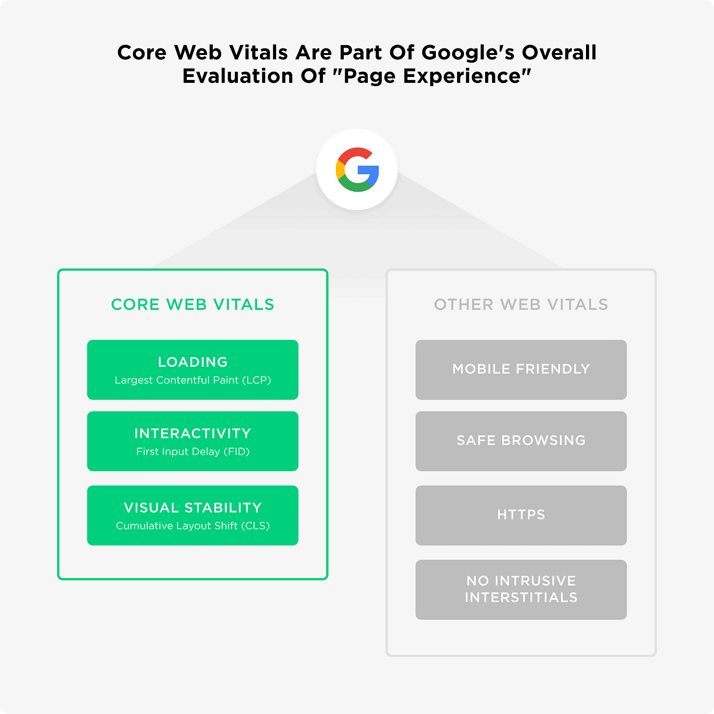 Core Web Vitals: What They Are &amp; How to Improve Them