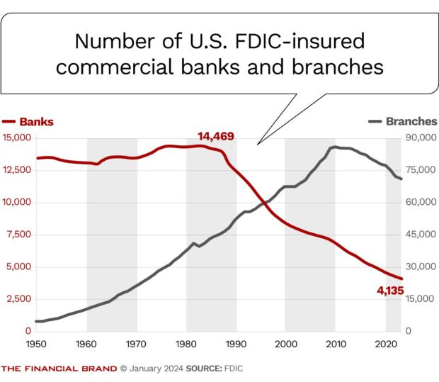 Trends 2024: Is Record-Breaking Pace of Branch Closures Easing?
