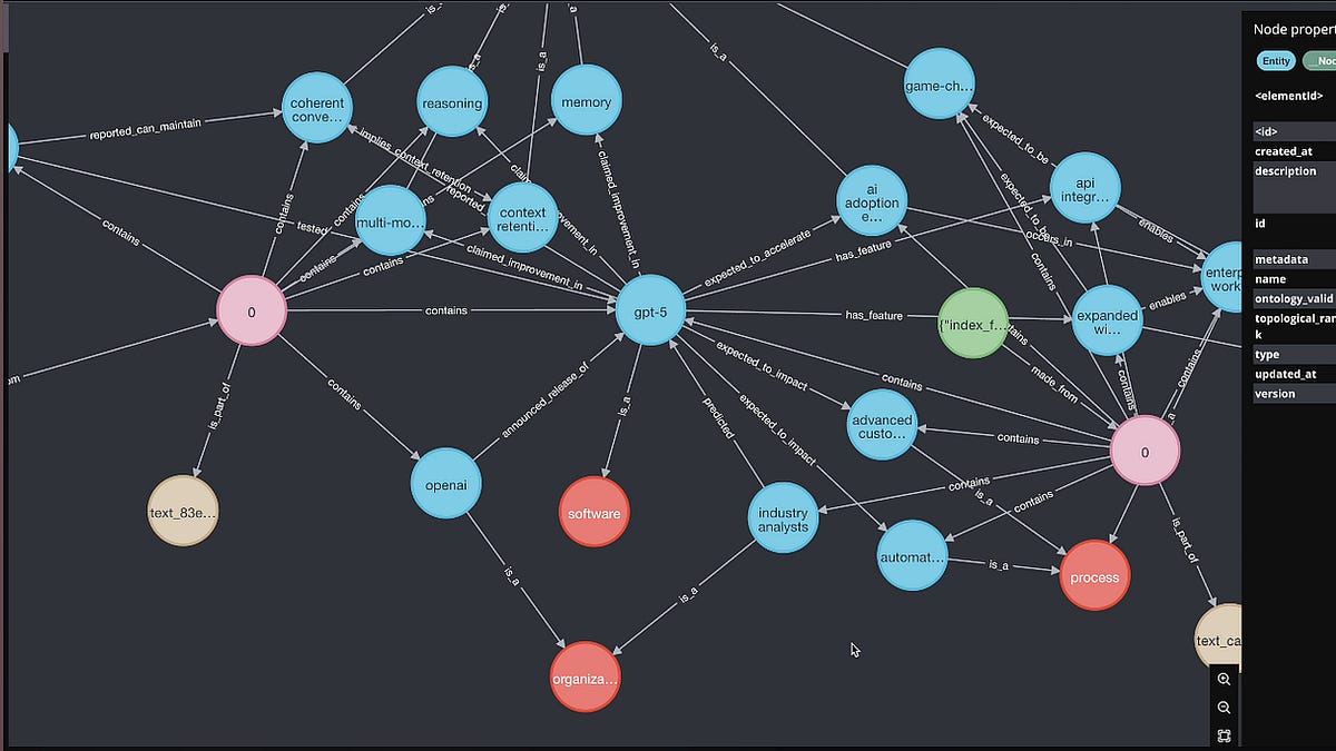 How does AI Memory works in practice? - by Tarun Jain