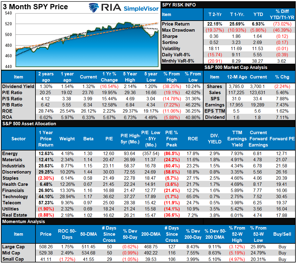 SP500 Tear Sheet