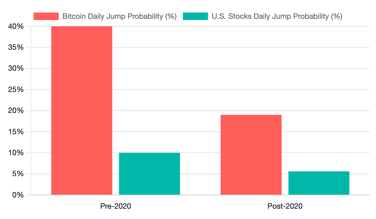The New Rules of Crypto Profitability - Alina Khay