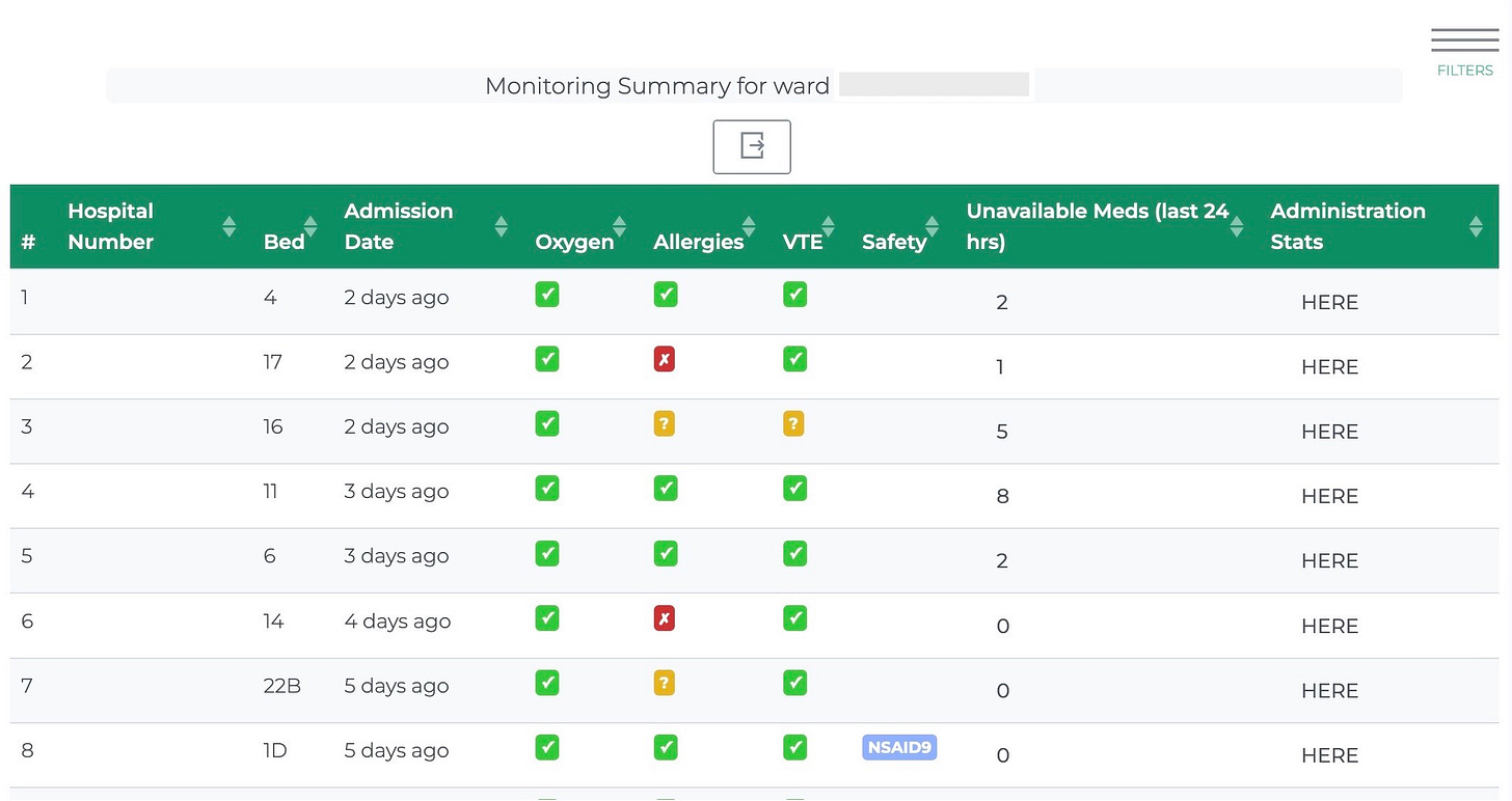 pharmacy ward dashboard, triscribe, digital health, medication safety, meds optimisation, antimicrobial stewardship