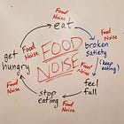 GLP-1s Add Satiety; they don't Suppress Appetite