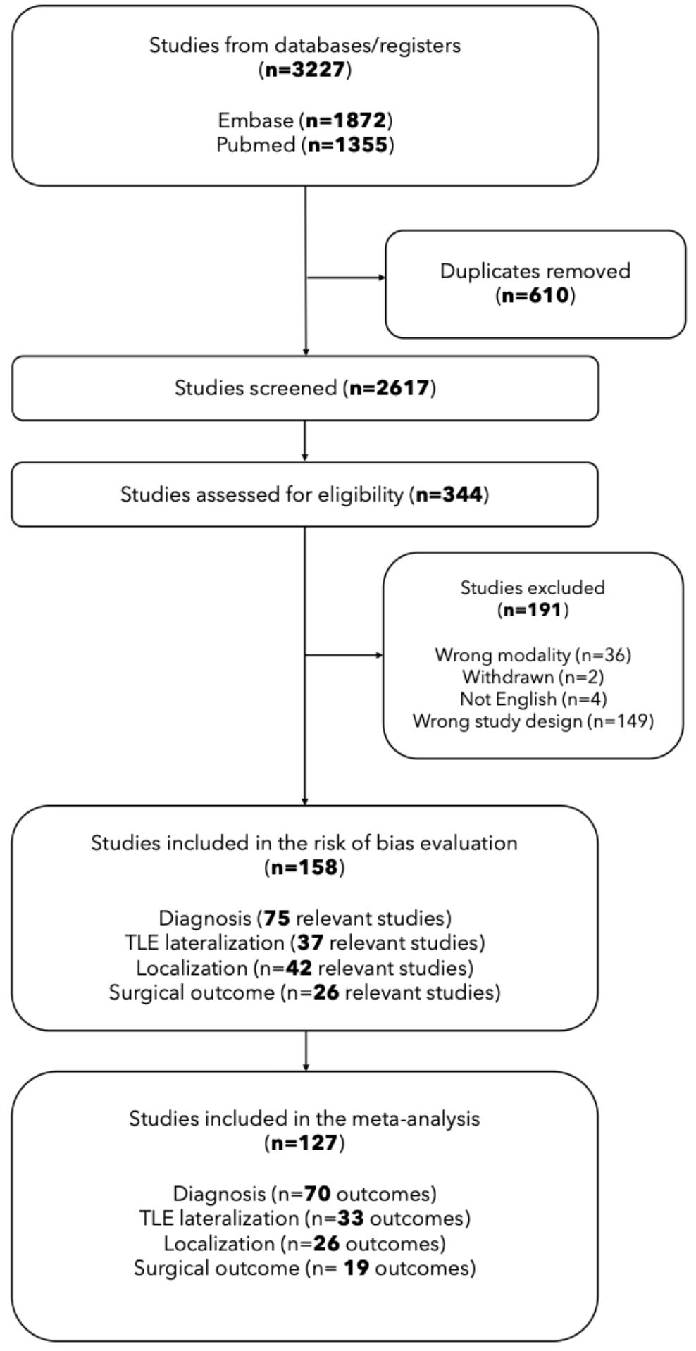Chen et al., (2025 PREPRINT) - workflow of the implemented systematic review and meta-analysis Chen et al., (2025 PREPRINT) - workflow of the implemented systematic review and meta-analysis