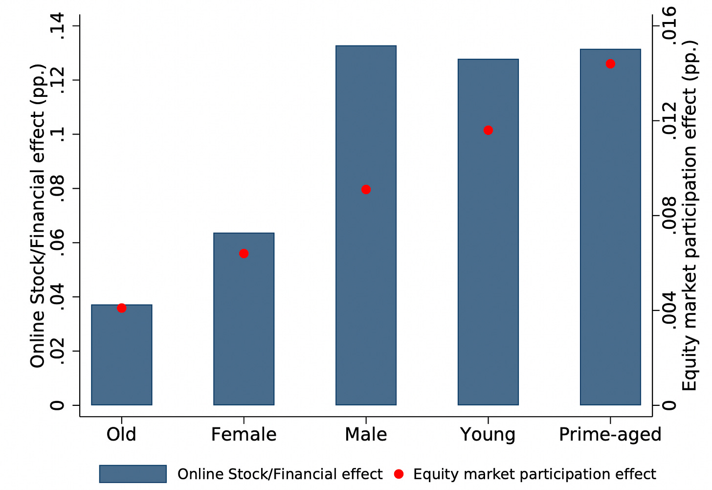 Chart, bar chart

Description automatically generated