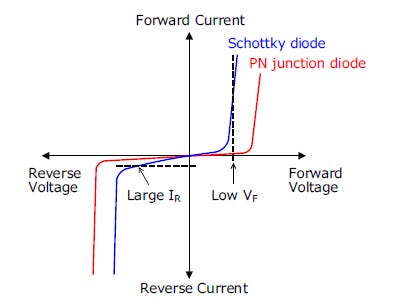Types of Diodes ｜Sanken Electric