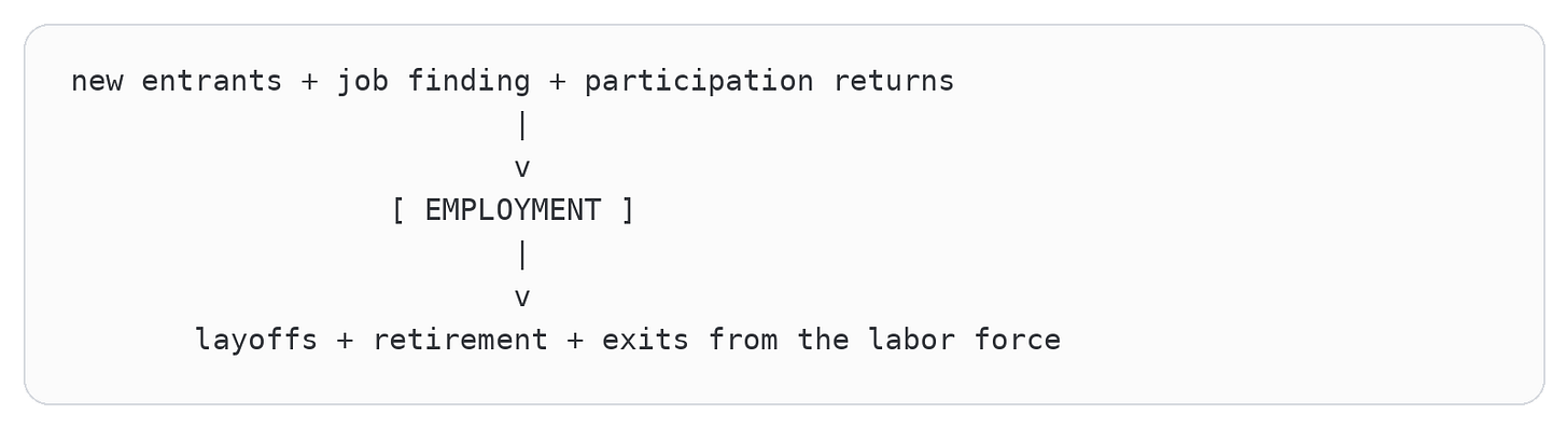 Code diagram 48 Code diagram 48