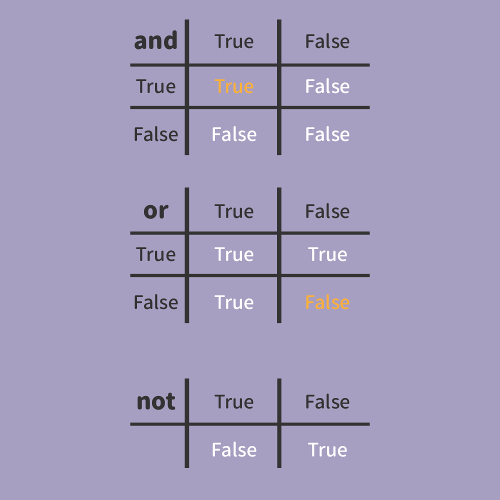 程式教學Programming Tutorials】Python 的邏輯運算Logical Operations of Python  Programming