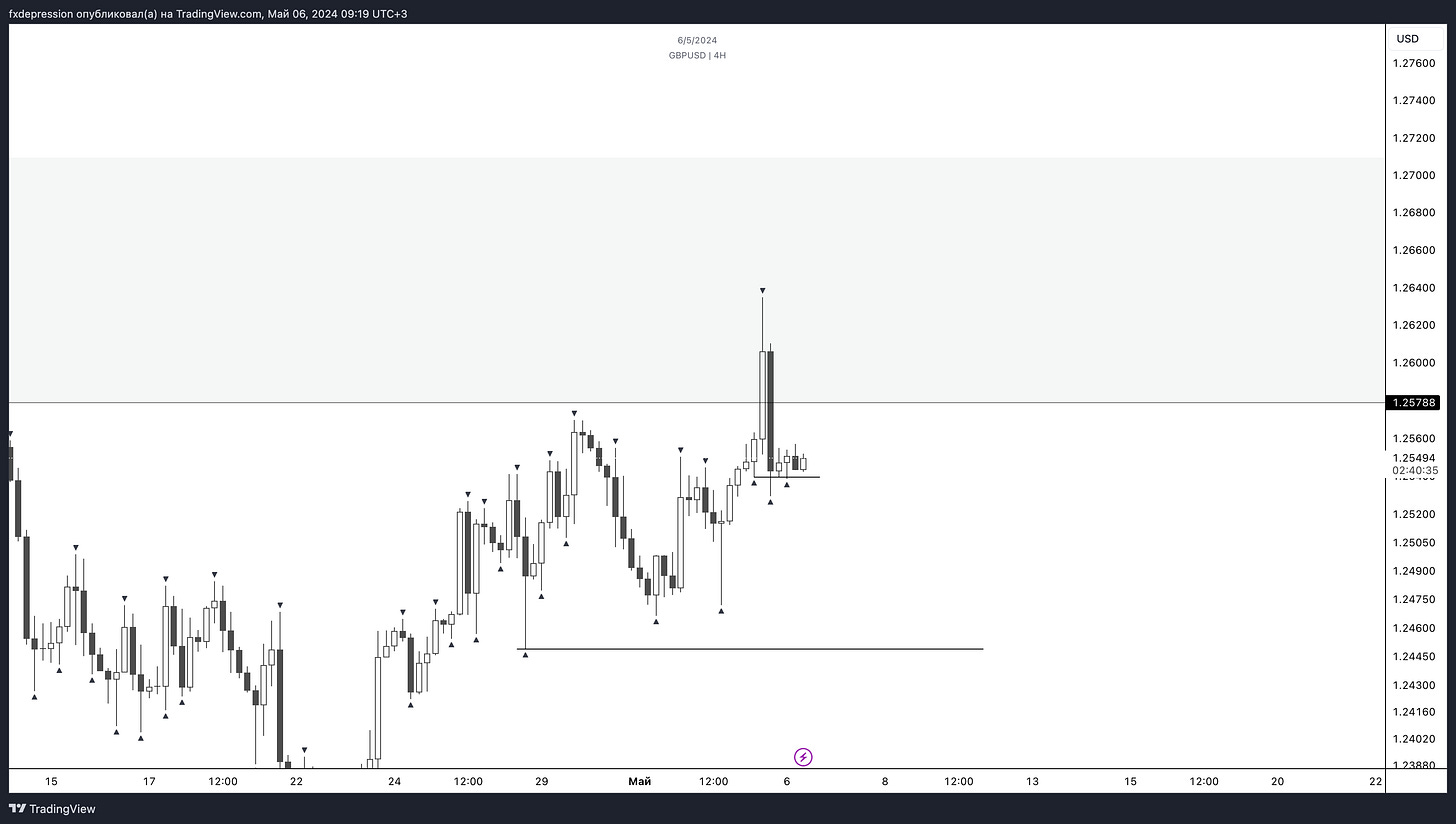 OANDA:GBPUSD Chart Image by fxdepression
