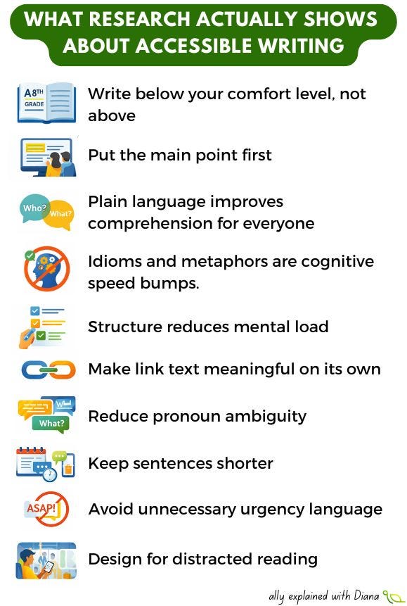 What research actually shows about accessible writing