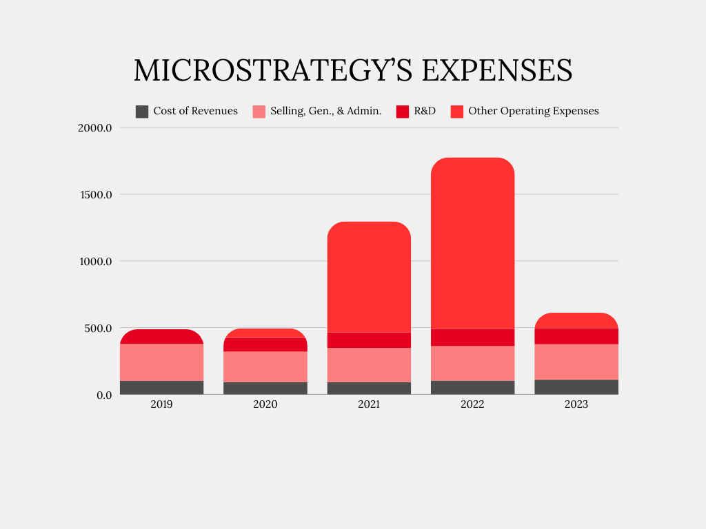 MicroStrategy: Is the Ride Just Beginning?