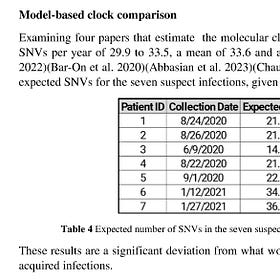UNC lab leaks? Evidence indicates seven lab-acquired SARS-CoV-2 infections in Chapel Hill during pandemic, researchers say 