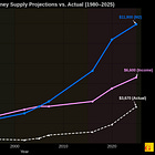 Jefferies: Gold to Peak at $6,571