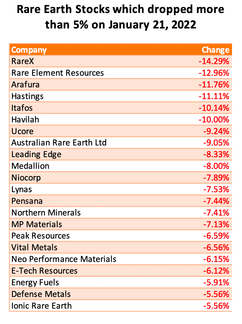 Black RE-Friday; US RE-Dependency; EU-Commission Goes Nuclear; Apple Buy  Rare Earths; Critical Materials Corner; E-Tech De-Risked?; Deposit  Flipping; Bitcoin meets Rare Earths?; Ucore, DEFN, et al.