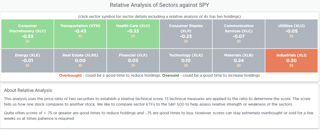 Relative Analysis