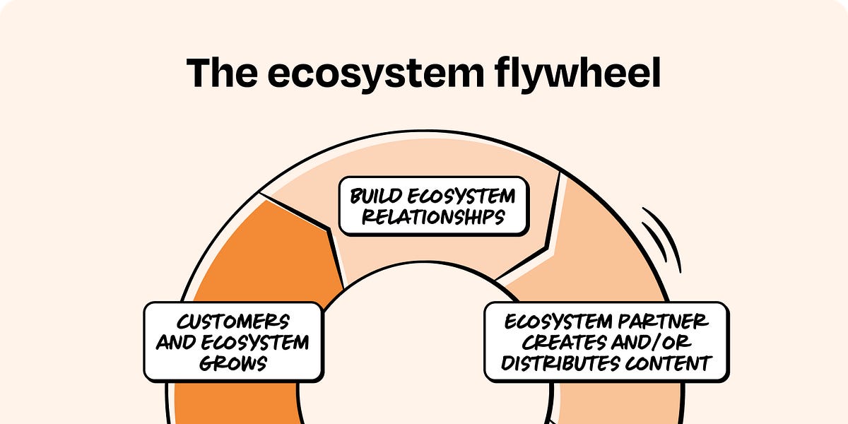 Ecosystem is the next big growth channel