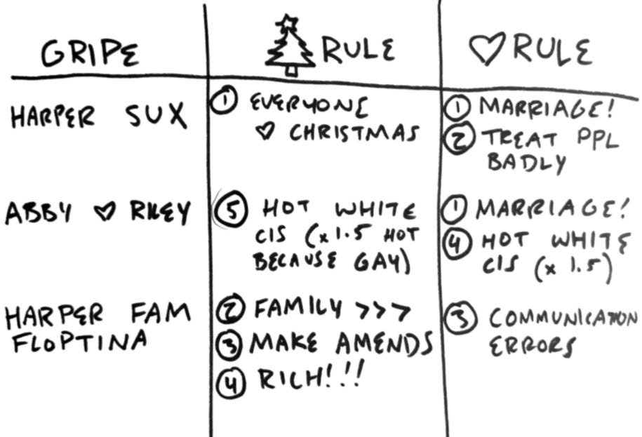 A table summarizing all the above points.