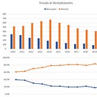 Part 3: The SEC's Dodd-Frank Clawback Proposal