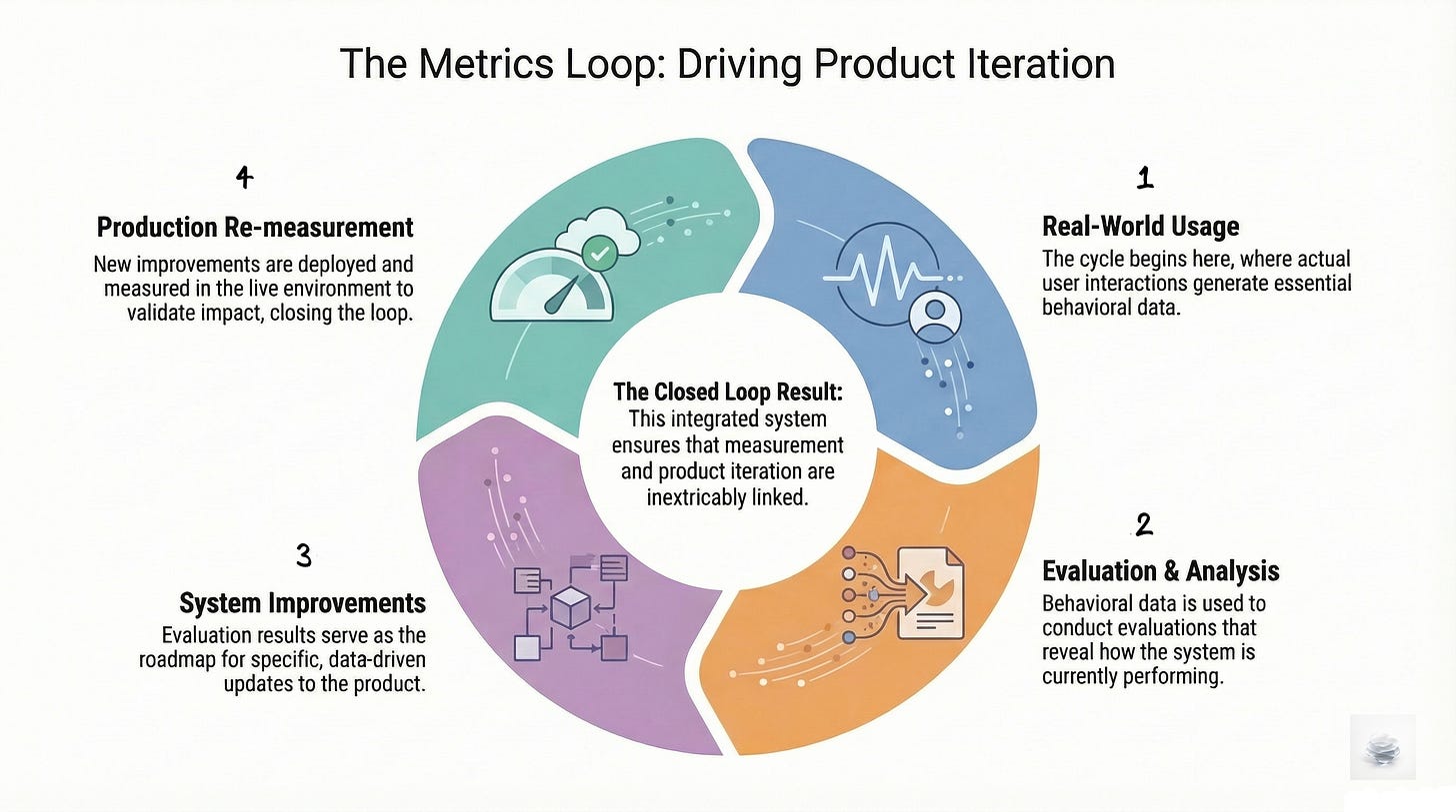 ai product metrics system ai product metrics system