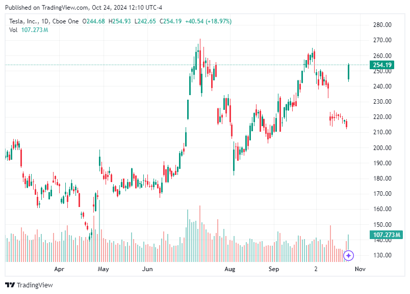 TradingView chart TradingView chart