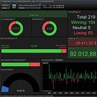 Strategy #14: The 3 Down Daily Pullback Strategy