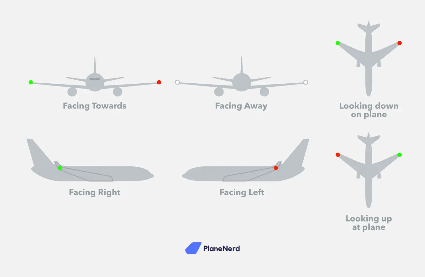 What Are the Green and Red Lights on an Airplane? - Planenerd What Are the Green and Red Lights on an Airplane? - Planenerd