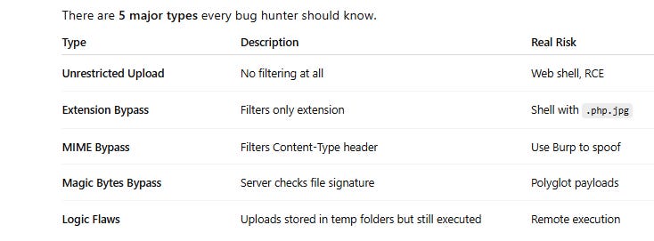 🗂️ File Upload Vulnerabilities: Complete Guide + Real Exploit 🚨