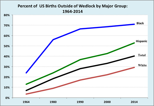 Out-of-Wedlock Births Rise Worldwide | YaleGlobal Online Out-of-Wedlock Births Rise Worldwide | YaleGlobal Online