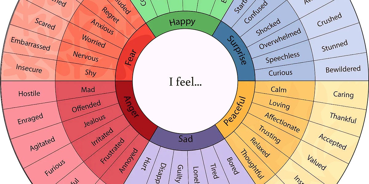 Emotional Intelligence at Work