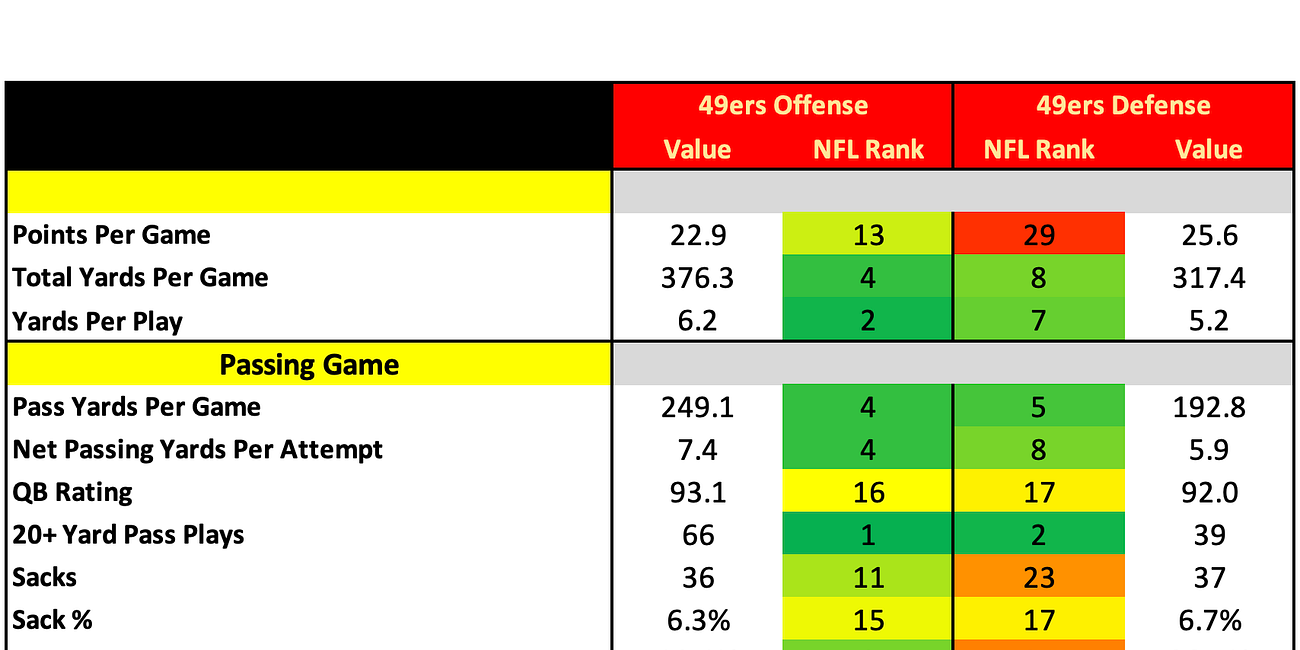 San Francisco 49ers 2025 Profile