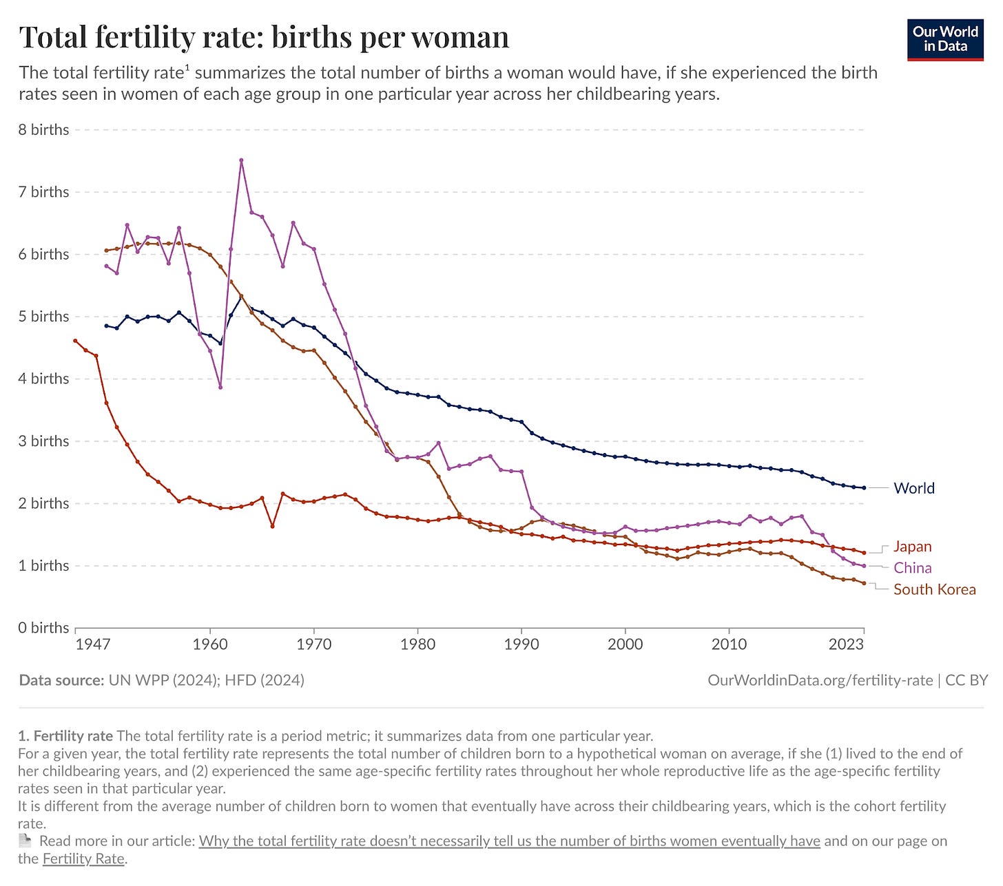 children-born-per-woman.png