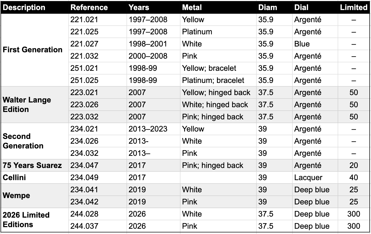 Lange 1815 up/down all references Lange 1815 up/down all references