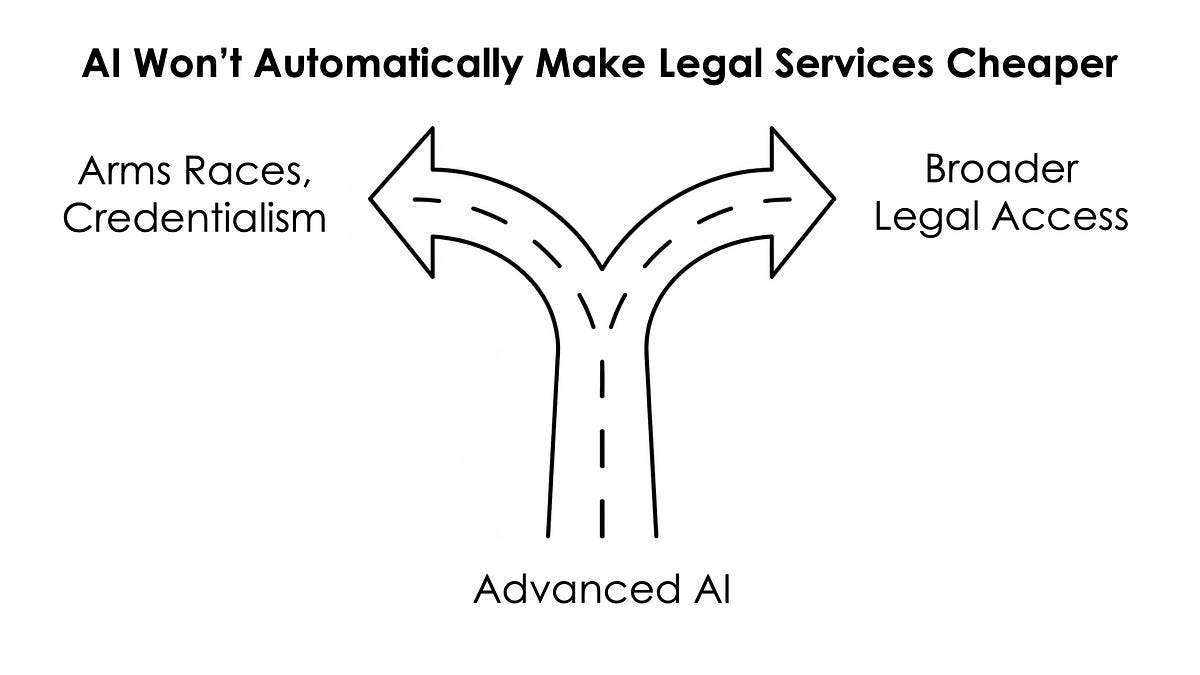 AI Won’t Automatically Make Legal Services Cheaper