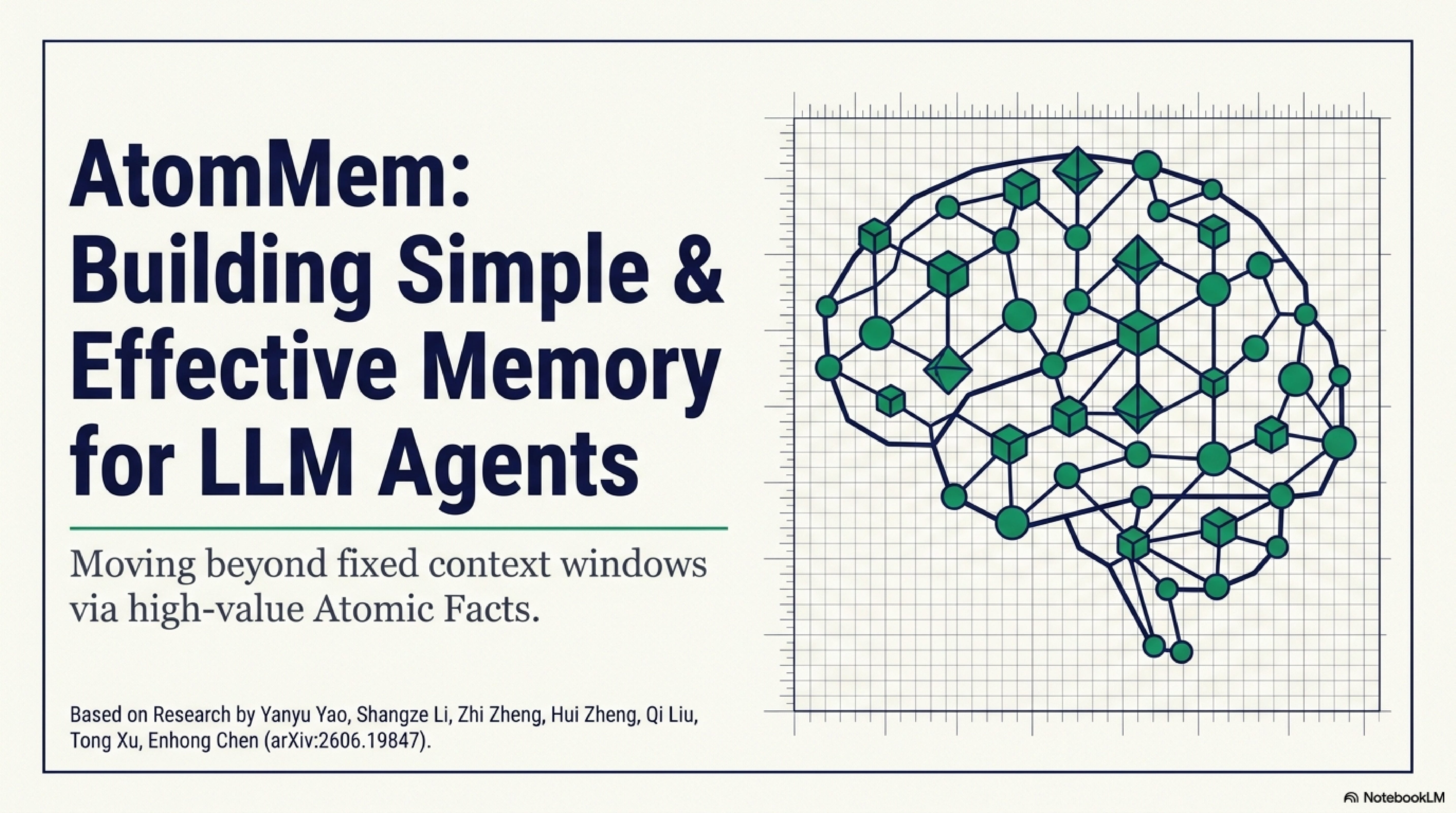 AtomMem: Building Simple and Effective Memory System for LLM Agents via Atomic Facts