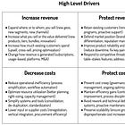 TBM 384: Prioritization Starts With Strategic Prioritization