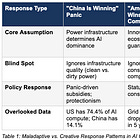 The DeepSeek Paradox: Why China's AI Efficiency Breakthrough Still Loses to American Infrastructure