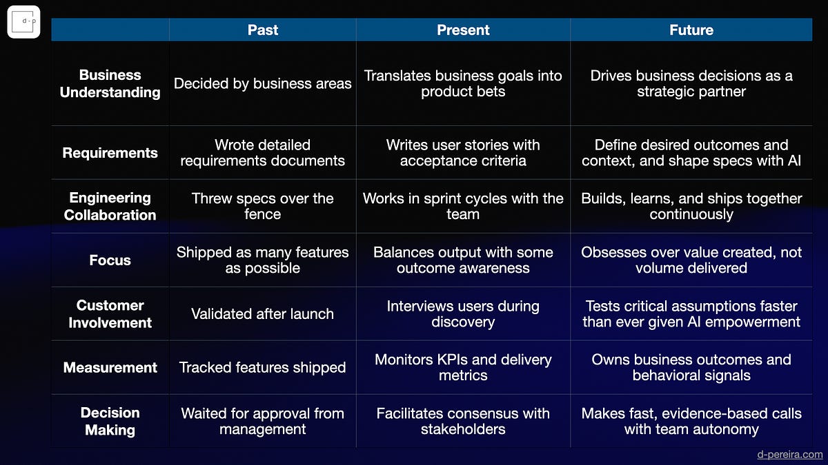 Past, present, and future of PMs (18 minute read)