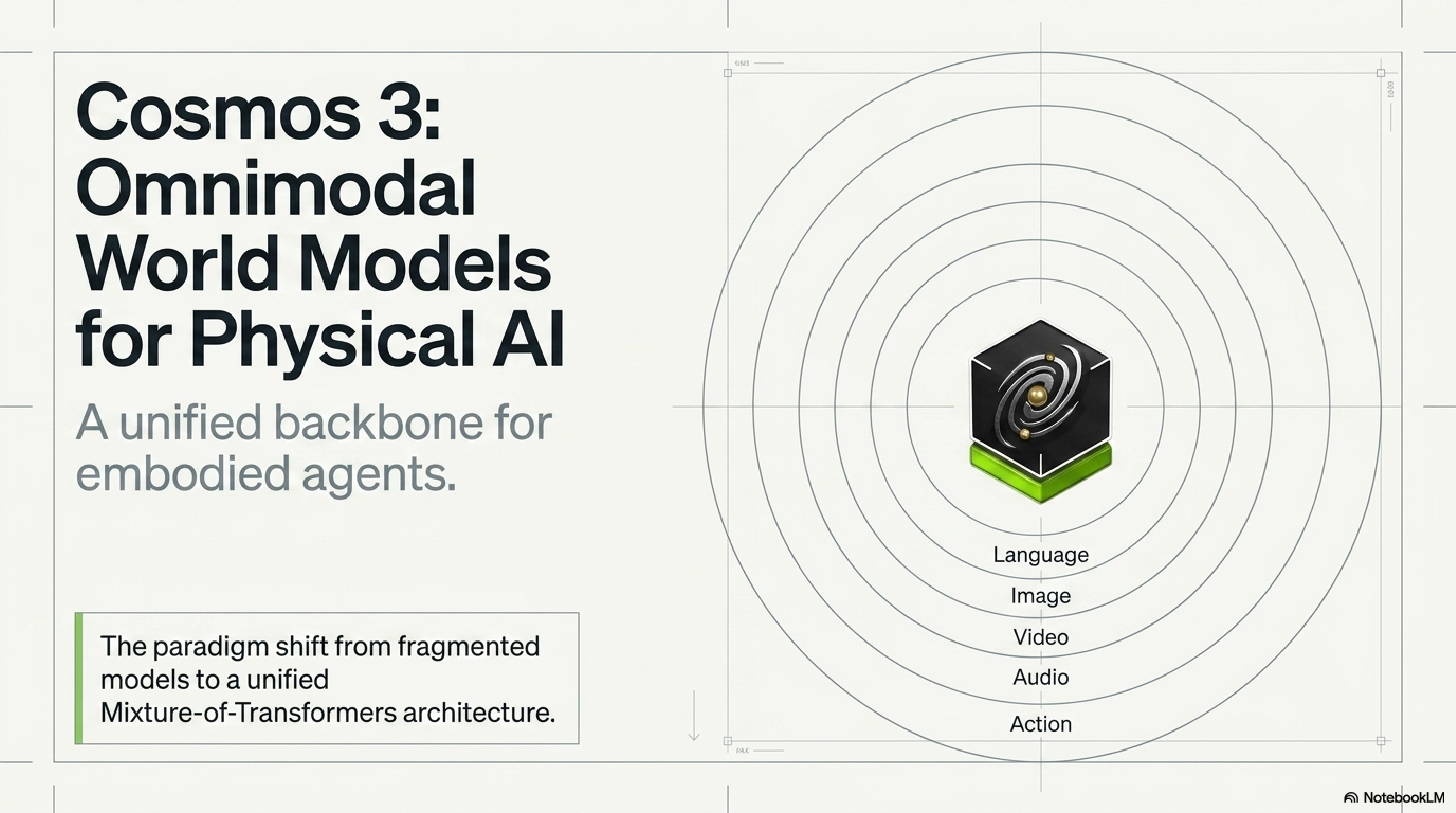 Cosmos 3: Omnimodal World Models for Physical AI