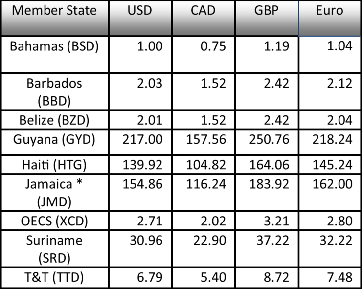 Applicable rates as at November 18, 2022