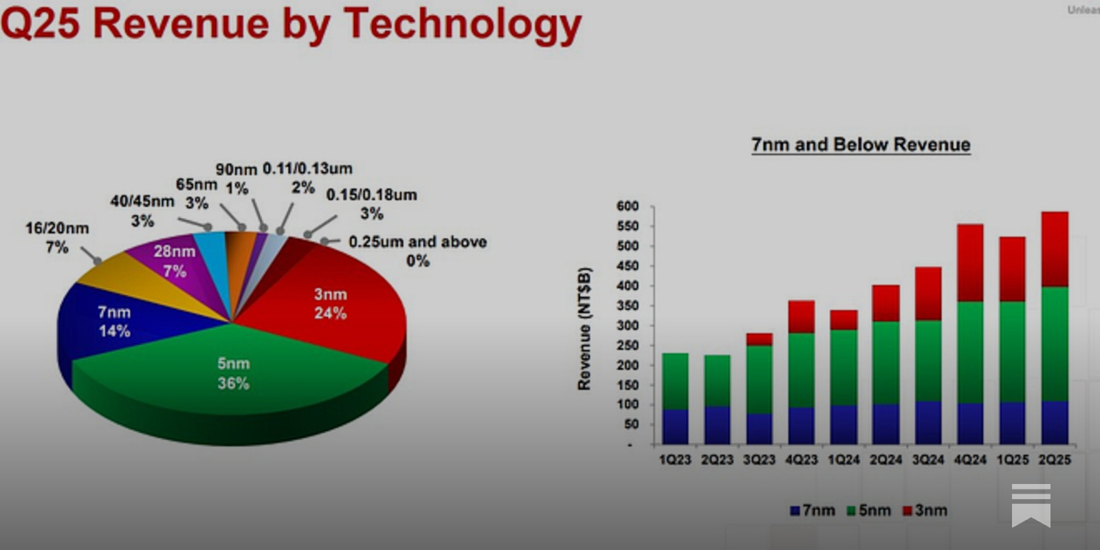 台積電#TSMC 2025 Q2 財報深度分析- 大叔美股筆記Uncle Stock Notes